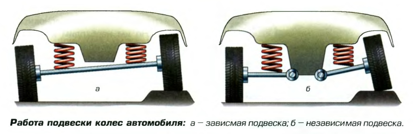 Диагностика и&nbsp;ремонт подвески в&nbsp;Твери