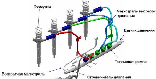 Ремонт и промывка системы впрыска автомобиля в Твери