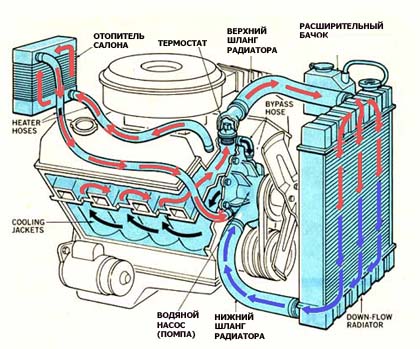 Ремонт радиатора автомобиля в Твери